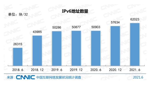 Ї(gu)(lin)W(wng)ռ_(d)71.6%x(lin)W(wng)(zhun)I(y)|(zh)˲